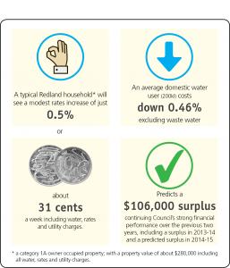 9951 Budget infographic BUDGET HIGHLIGHTS